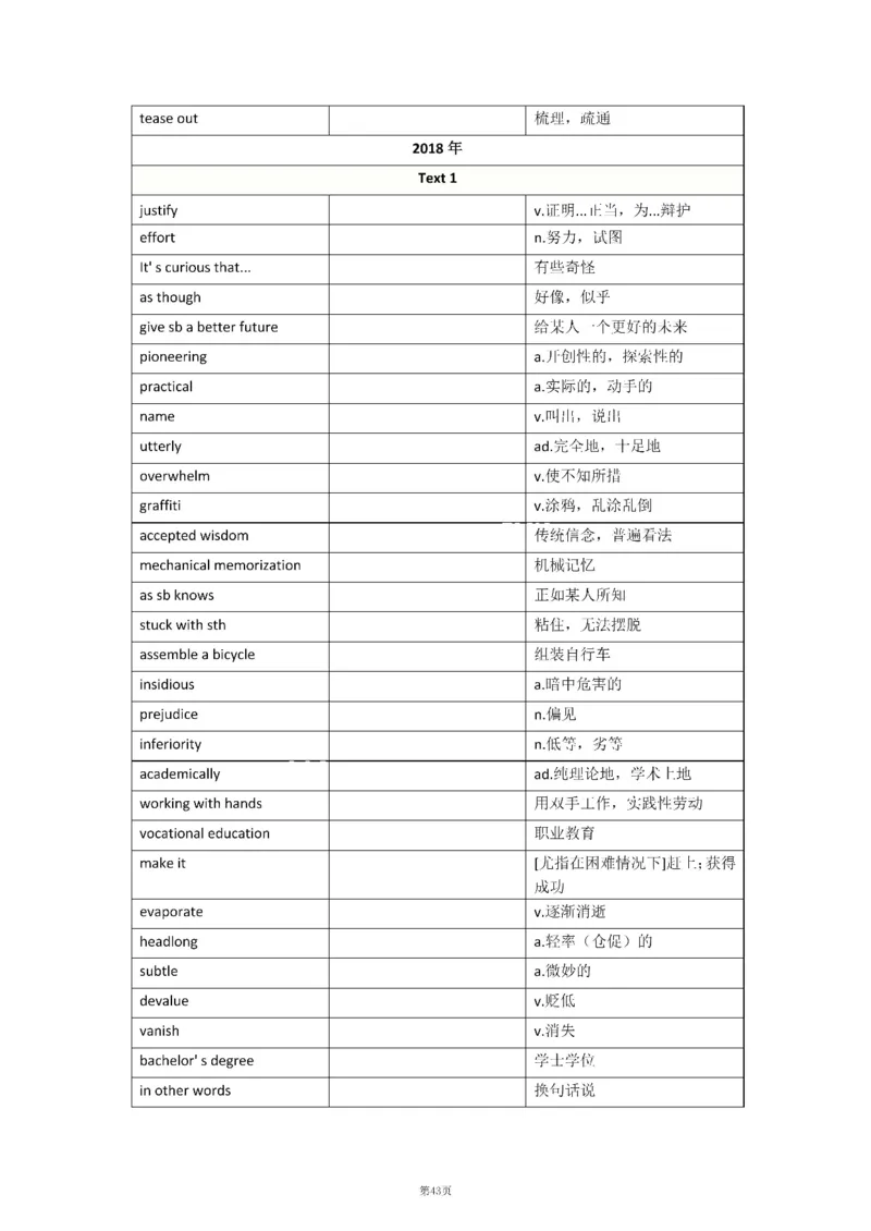 2010-2024年英语二_考研英语真题（英一＋英二）_考研英语真题_考研英语二历年真题_❤️8.英语二真题配套词汇_默写本