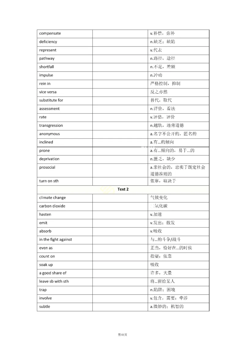2010-2024年英语二_考研英语真题（英一＋英二）_考研英语真题_考研英语二历年真题_❤️8.英语二真题配套词汇_默写本