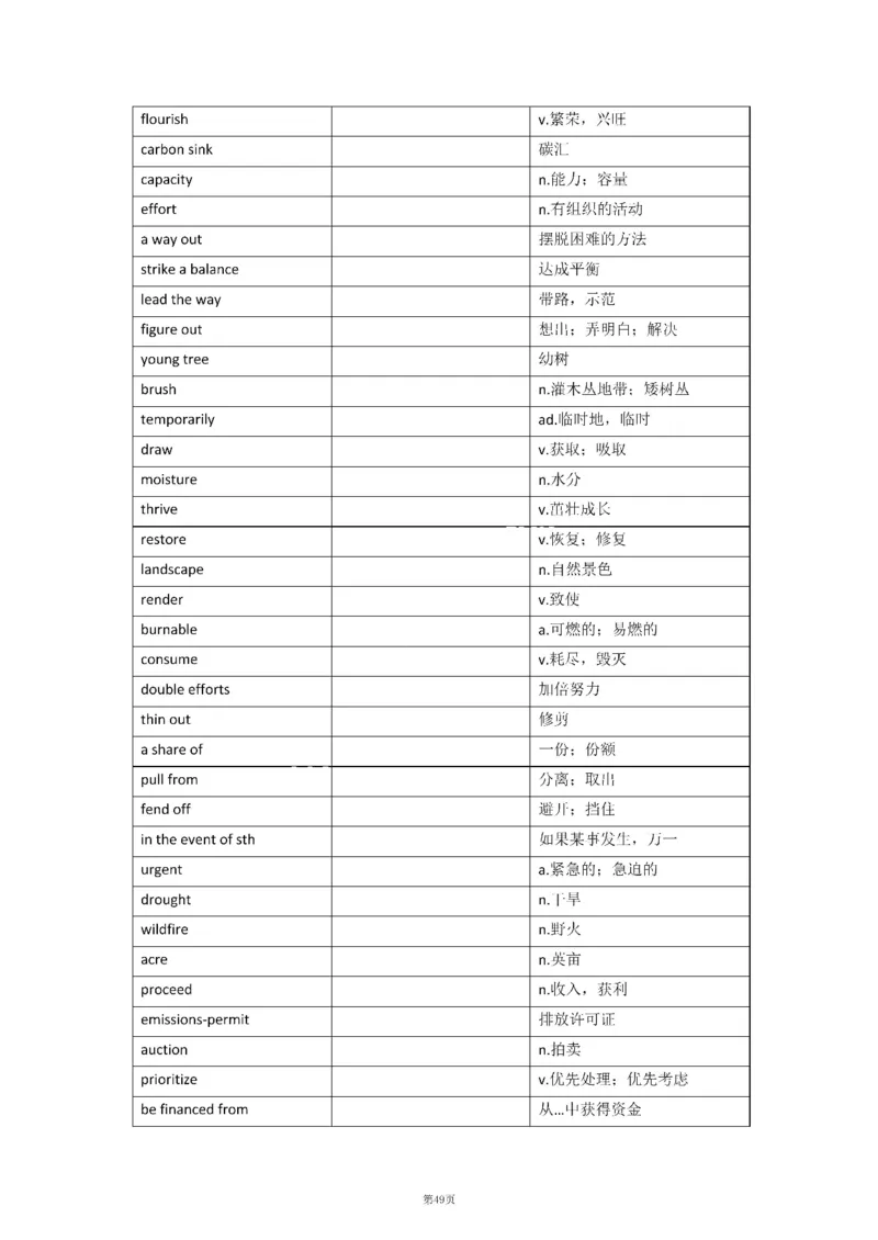 2010-2024年英语二_考研英语真题（英一＋英二）_考研英语真题_考研英语二历年真题_❤️8.英语二真题配套词汇_默写本