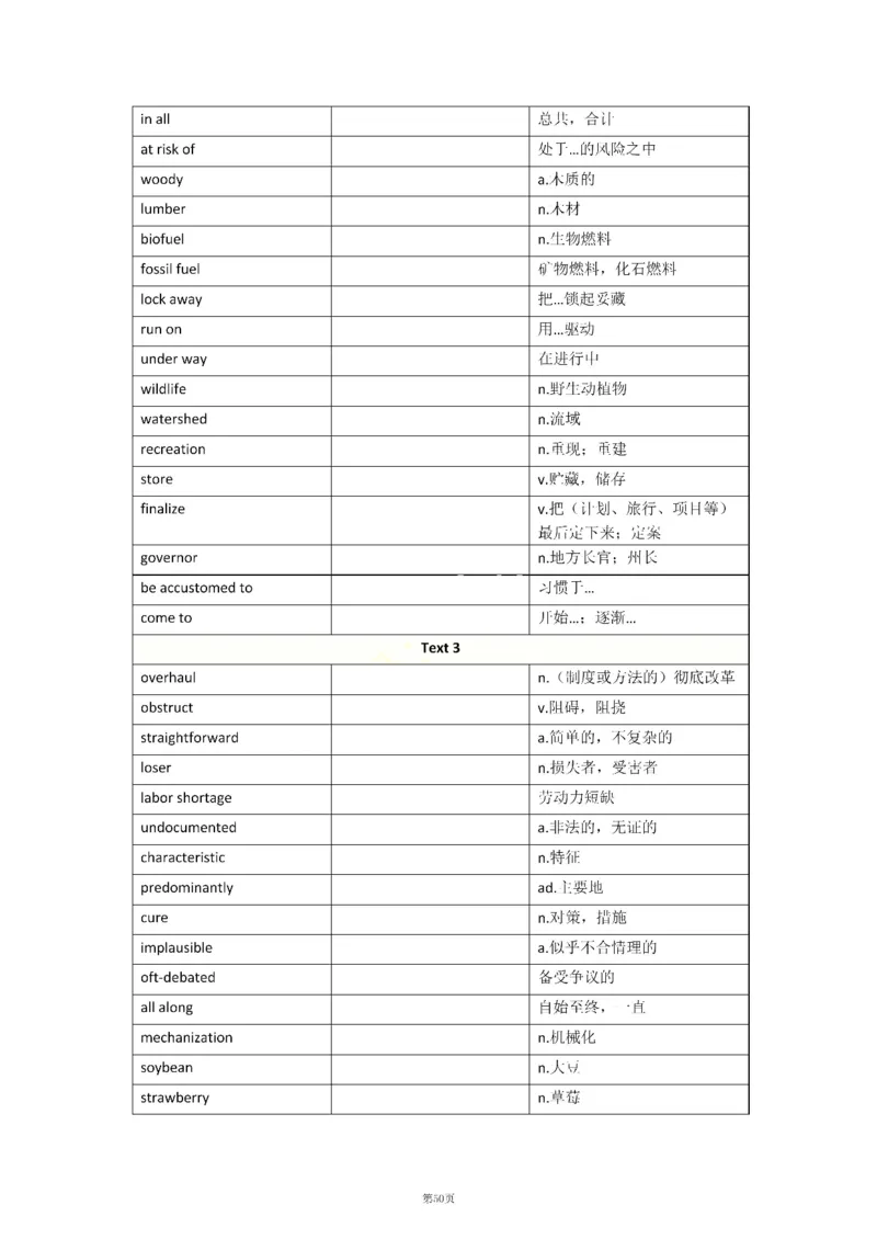 2010-2024年英语二_考研英语真题（英一＋英二）_考研英语真题_考研英语二历年真题_❤️8.英语二真题配套词汇_默写本