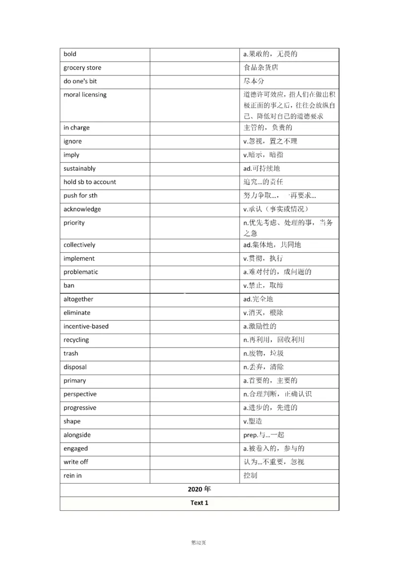 2010-2024年英语二_考研英语真题（英一＋英二）_考研英语真题_考研英语二历年真题_❤️8.英语二真题配套词汇_默写本