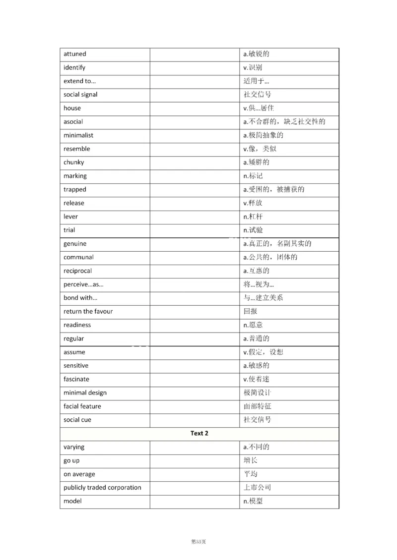 2010-2024年英语二_考研英语真题（英一＋英二）_考研英语真题_考研英语二历年真题_❤️8.英语二真题配套词汇_默写本