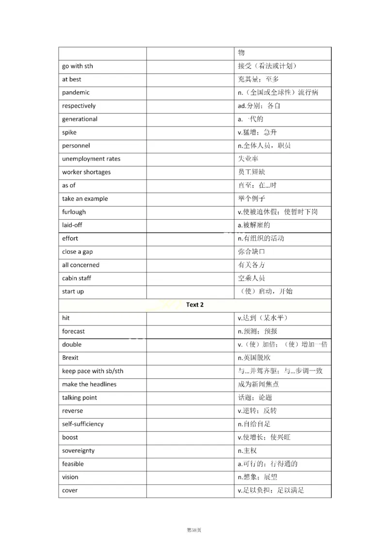 2010-2024年英语二_考研英语真题（英一＋英二）_考研英语真题_考研英语二历年真题_❤️8.英语二真题配套词汇_默写本