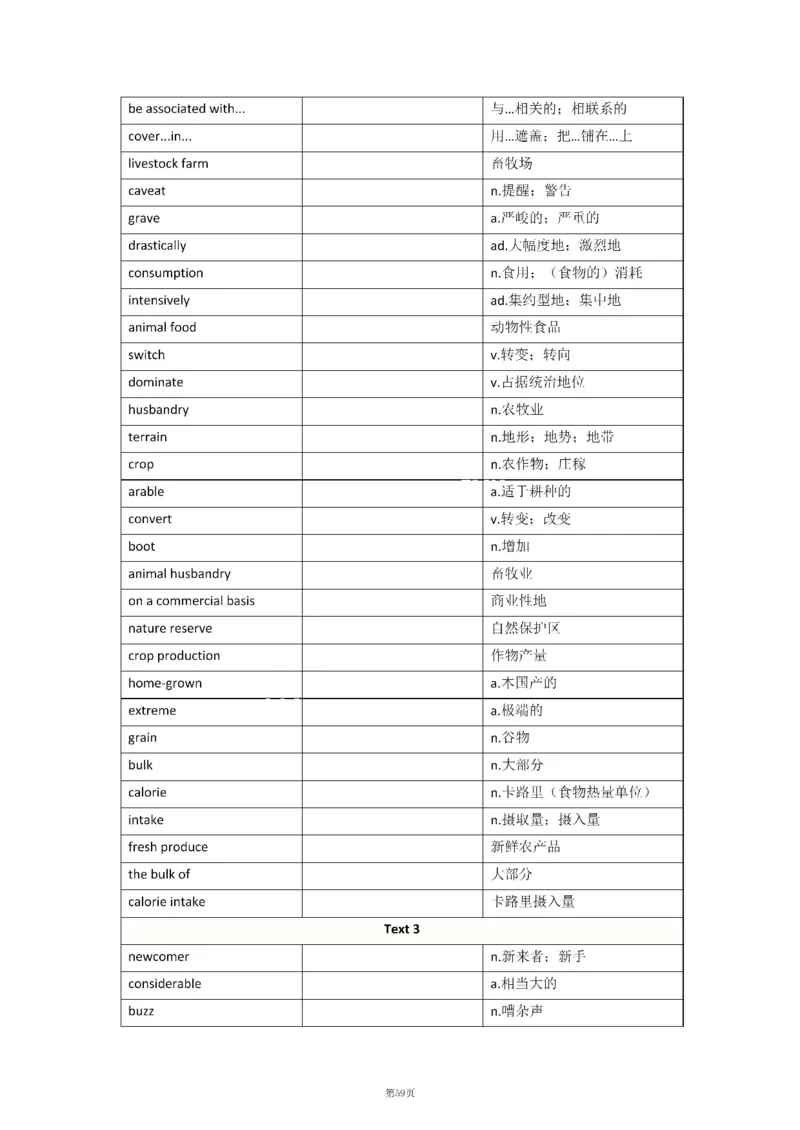 2010-2024年英语二_考研英语真题（英一＋英二）_考研英语真题_考研英语二历年真题_❤️8.英语二真题配套词汇_默写本