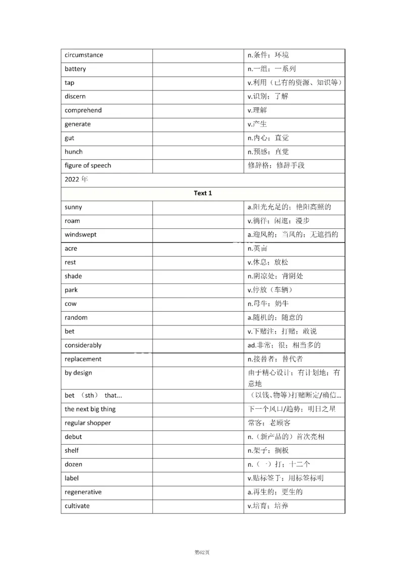 2010-2024年英语二_考研英语真题（英一＋英二）_考研英语真题_考研英语二历年真题_❤️8.英语二真题配套词汇_默写本