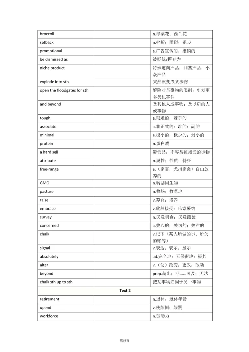 2010-2024年英语二_考研英语真题（英一＋英二）_考研英语真题_考研英语二历年真题_❤️8.英语二真题配套词汇_默写本