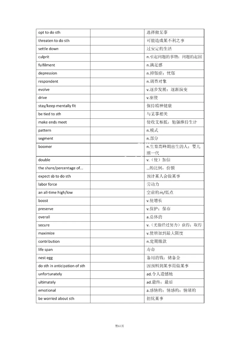 2010-2024年英语二_考研英语真题（英一＋英二）_考研英语真题_考研英语二历年真题_❤️8.英语二真题配套词汇_默写本