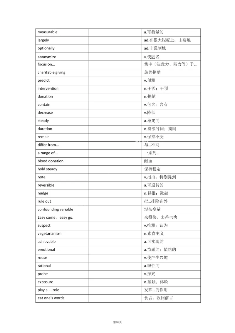 2010-2024年英语二_考研英语真题（英一＋英二）_考研英语真题_考研英语二历年真题_❤️8.英语二真题配套词汇_默写本