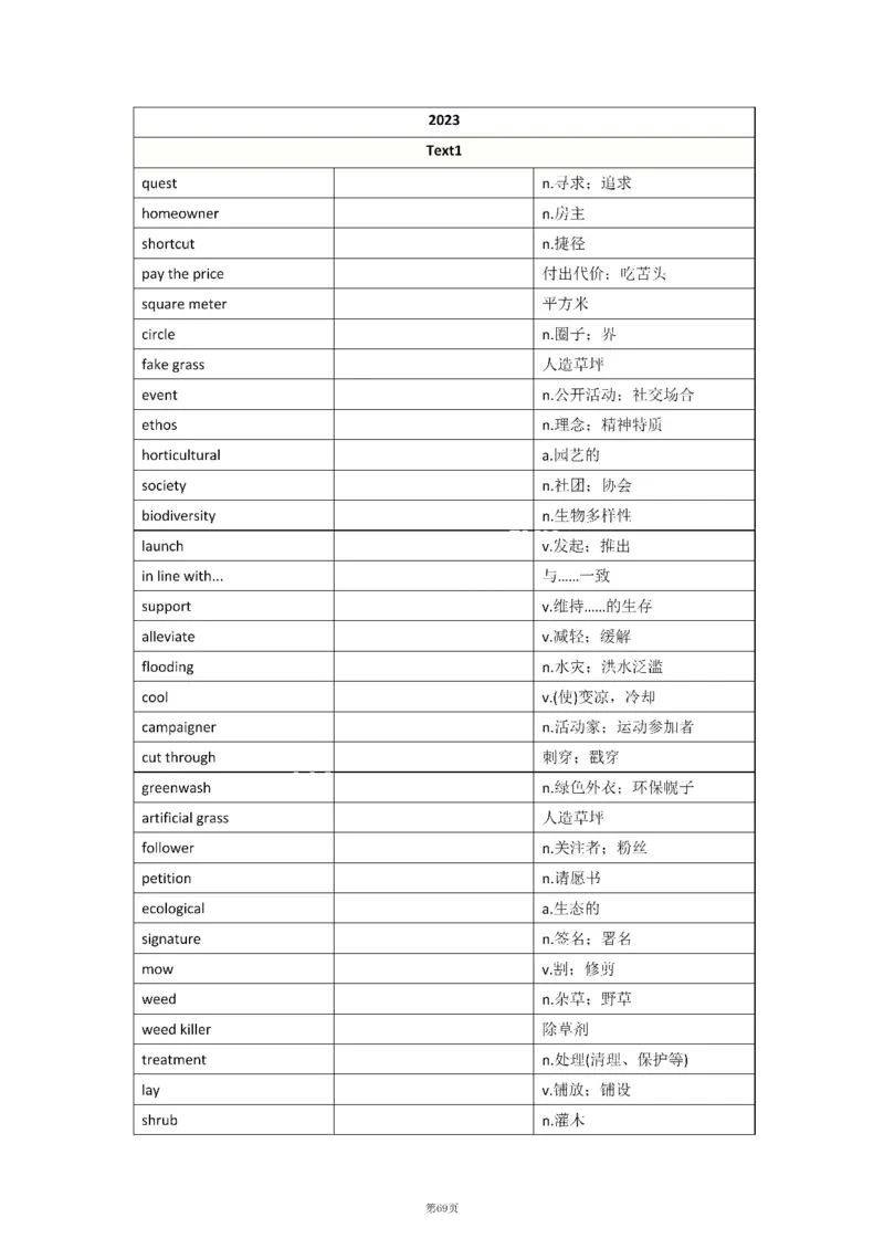 2010-2024年英语二_考研英语真题（英一＋英二）_考研英语真题_考研英语二历年真题_❤️8.英语二真题配套词汇_默写本