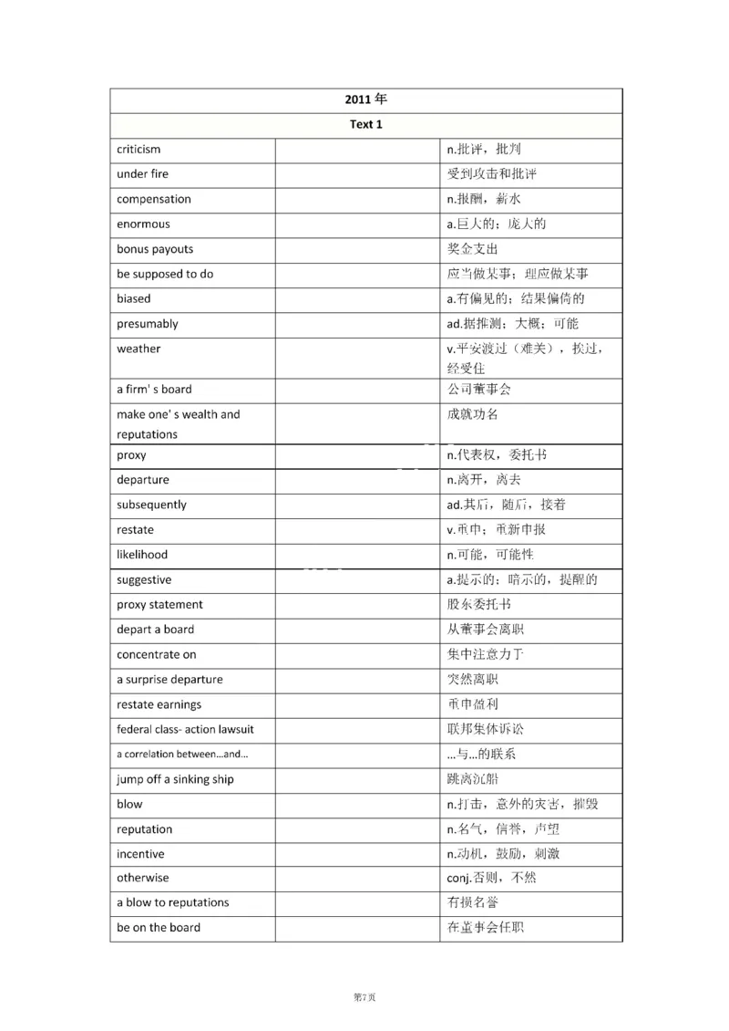2010-2024年英语二_考研英语真题（英一＋英二）_考研英语真题_考研英语二历年真题_❤️8.英语二真题配套词汇_默写本