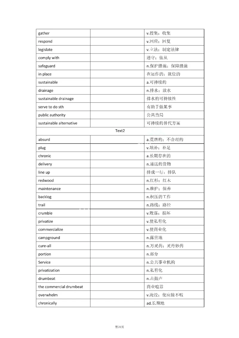 2010-2024年英语二_考研英语真题（英一＋英二）_考研英语真题_考研英语二历年真题_❤️8.英语二真题配套词汇_默写本