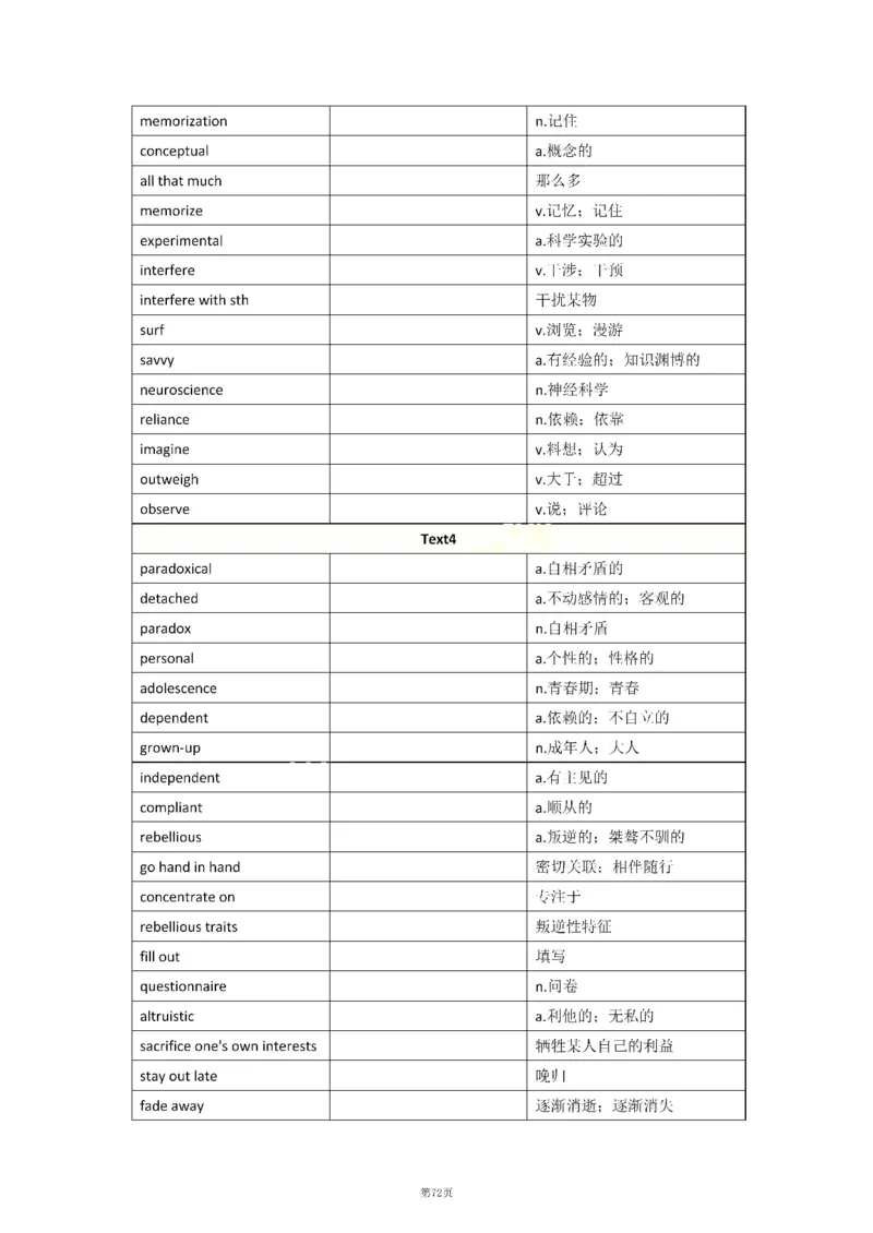 2010-2024年英语二_考研英语真题（英一＋英二）_考研英语真题_考研英语二历年真题_❤️8.英语二真题配套词汇_默写本
