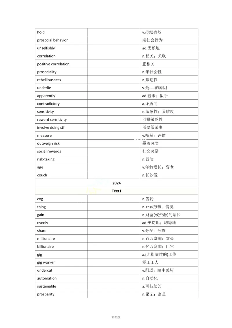 2010-2024年英语二_考研英语真题（英一＋英二）_考研英语真题_考研英语二历年真题_❤️8.英语二真题配套词汇_默写本