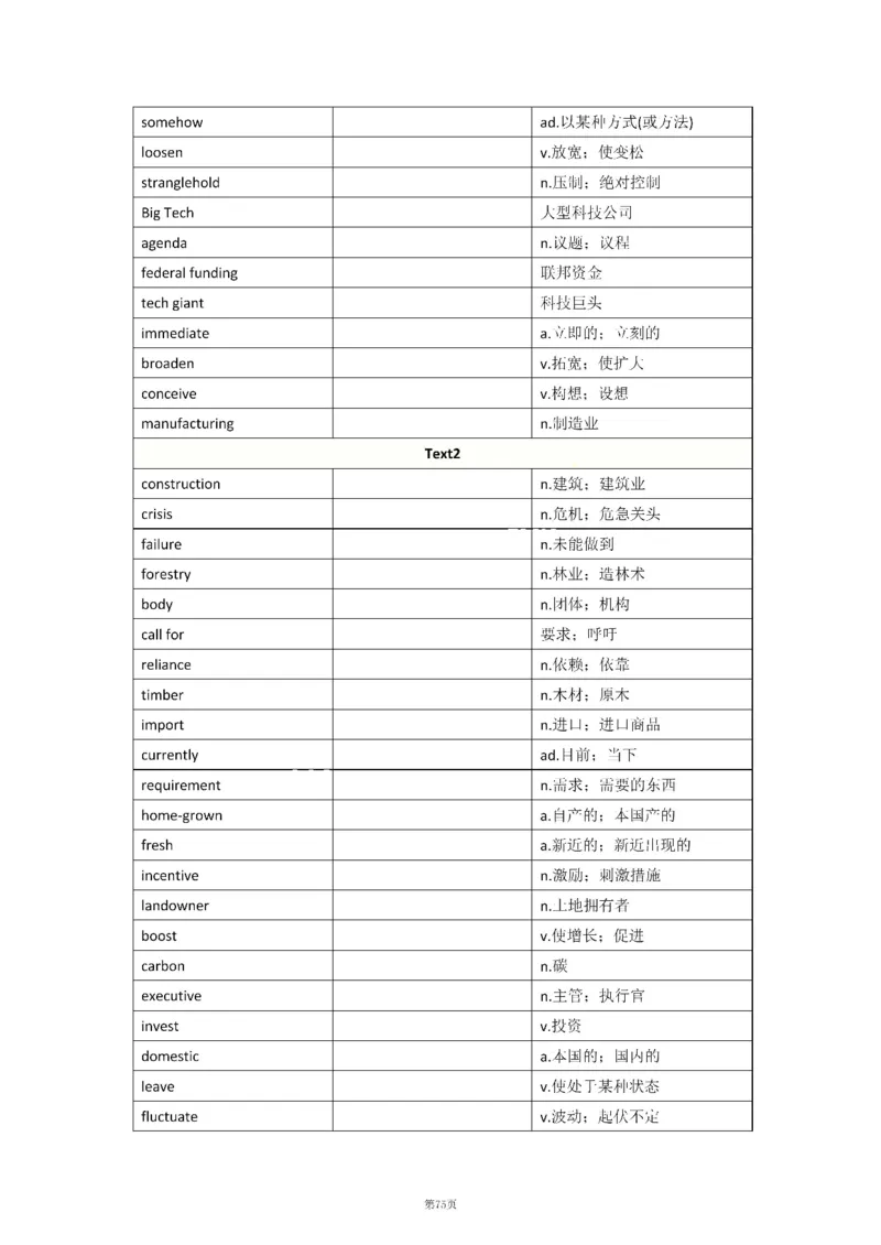 2010-2024年英语二_考研英语真题（英一＋英二）_考研英语真题_考研英语二历年真题_❤️8.英语二真题配套词汇_默写本