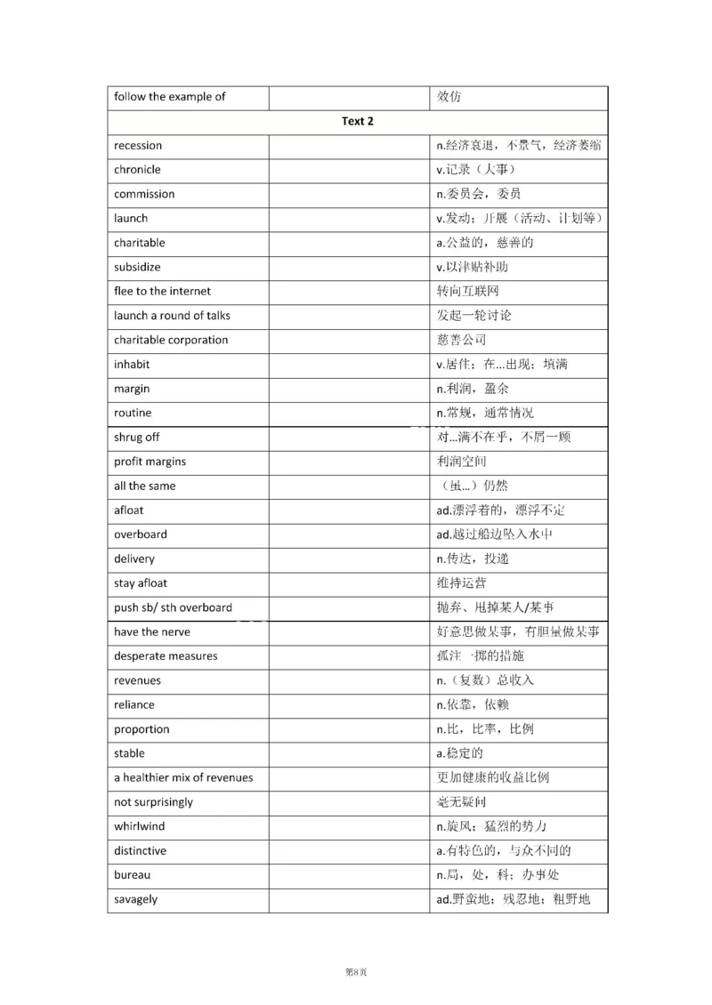 2010-2024年英语二_考研英语真题（英一＋英二）_考研英语真题_考研英语二历年真题_❤️8.英语二真题配套词汇_默写本