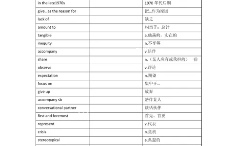 2010-2024年英语二_考研英语真题（英一＋英二）_考研英语真题_考研英语二历年真题_❤️8.英语二真题配套词汇_默写本