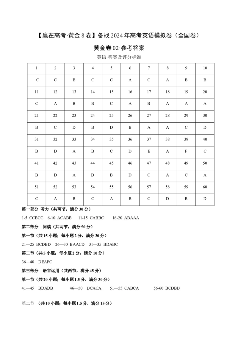 黄金卷02-赢在高考&middot;黄金8卷备战2024年高考英语模拟卷（全国卷）（参考答案）_03高考英语_2024年新高考资料_4.2024高考模拟预测试卷