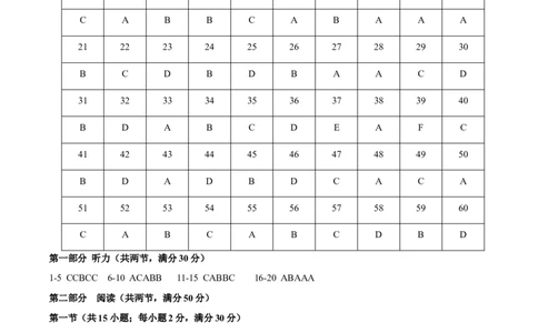 黄金卷02-赢在高考&middot;黄金8卷备战2024年高考英语模拟卷（全国卷）（参考答案）_03高考英语_2024年新高考资料_4.2024高考模拟预测试卷