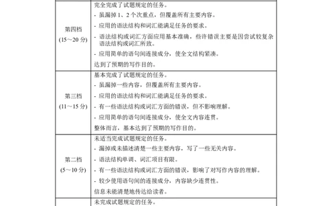 黄金卷02-赢在高考&middot;黄金8卷备战2024年高考英语模拟卷（全国卷）（参考答案）_03高考英语_2024年新高考资料_4.2024高考模拟预测试卷