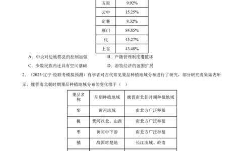 高频考点（四）人口迁徙与文化认同（原卷版）_07高考历史_2024年新高考资料_1.2024一轮复习_2024年高考一轮复习高频考点小专题式巩固提升卷