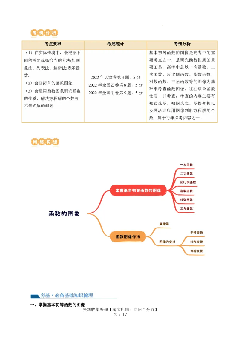 第06讲函数的图象（六大题型）（讲义）（原卷版）_新高考复习资料_2024年新高考资料_一轮复习资料_完2024年高考数学一轮复习讲练测(课件+讲义+练习)（新高考）