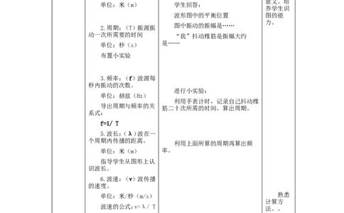 苏科初中物理九下《17.2电磁波及其传播》word教案(2)_9下-初中物理苏科版(4)_9下-初中物理苏科版（旧版）赠送_02教案