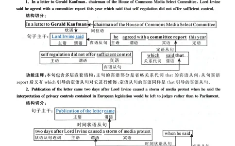 2001年真题解析及复习思路_考研英语真题（英一＋英二）_考研英语真题_考研英语一历年真题_❤️6.黄皮-英语一解析_真题解析及复习思路（2001-2025）