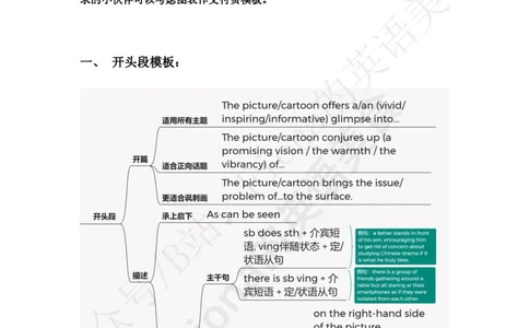 1.25考研图画作文模板及范文_考研英语真题（英一＋英二）_考研英语真题_考研英语一历年真题_25英语-万能作文模板_26年万能作文模板（持续更新...）_Fiona作文_英语一_2.付费推文PDF