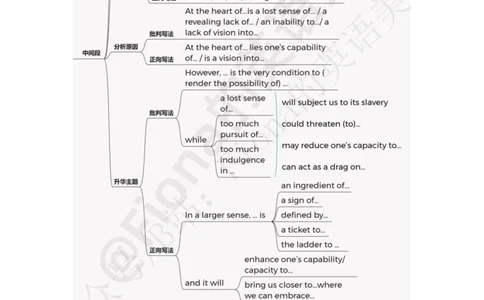 1.25考研图画作文模板及范文_考研英语真题（英一＋英二）_考研英语真题_考研英语一历年真题_25英语-万能作文模板_26年万能作文模板（持续更新...）_Fiona作文_英语一_2.付费推文PDF
