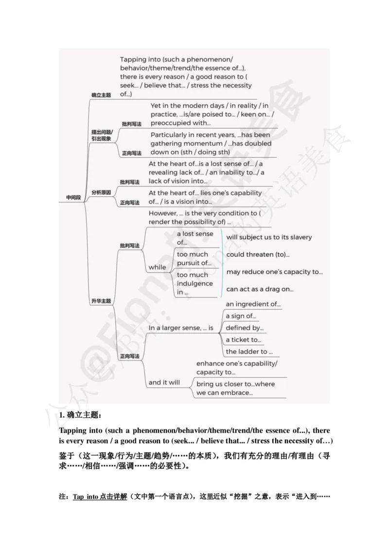 1.25考研图画作文模板及范文_考研英语真题（英一＋英二）_考研英语真题_考研英语一历年真题_25英语-万能作文模板_26年万能作文模板（持续更新...）_Fiona作文_英语一_2.付费推文PDF