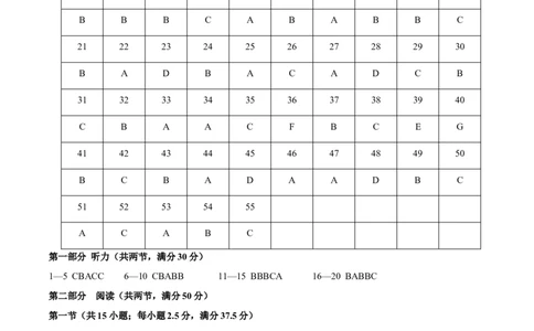 黄金卷03-赢在高考&middot;黄金8卷备战2024年高考英语模拟卷（新高考七省专用）（参考答案）_03高考英语_2024年新高考资料_4.2024高考模拟预测试卷