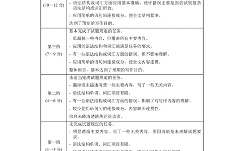 黄金卷03-赢在高考&middot;黄金8卷备战2024年高考英语模拟卷（新高考七省专用）（参考答案）_03高考英语_2024年新高考资料_4.2024高考模拟预测试卷