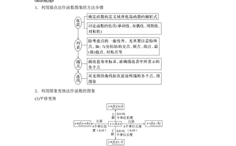 第2章&sect;2.8　函数的图象_新高考复习资料_2023年新高考资料_一轮复习_2023新高考大一轮复习讲义+课件_2023年高考数学一轮复习讲义（新高考）