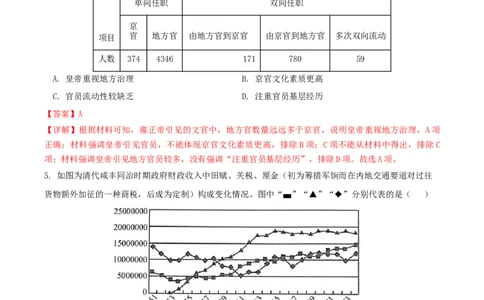 黄金卷08（山东专用）（全解全析）_07高考历史_2024年新高考资料_4.2024高考模拟预测试卷_赢在高考&middot;黄金8卷备战2024年高考历史模拟卷（山东专用）31282698