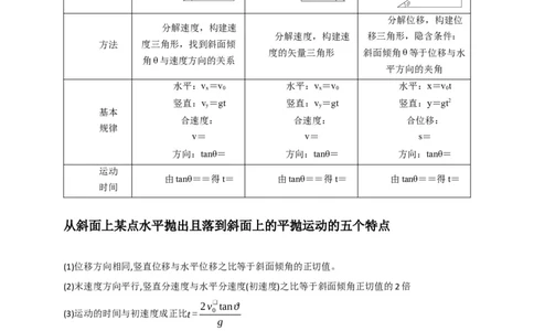 选择2力和曲线运动（原卷版）_2025年新高考资料_二轮复习_模型与方法2025届高考物理二轮复习热点题型归类340322924
