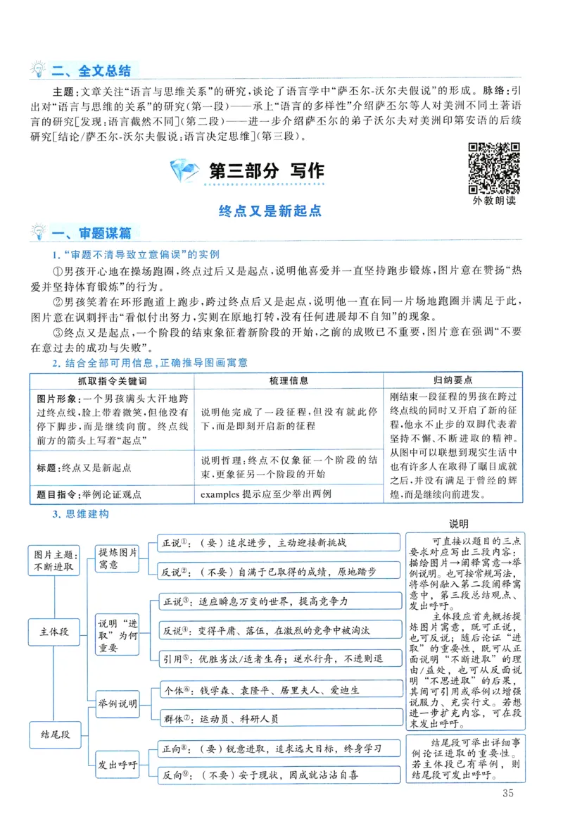 2004年真题解析及复习思路_考研英语真题（英一＋英二）_考研英语真题_考研英语一历年真题_❤️6.黄皮-英语一解析_真题解析及复习思路（2001-2025）