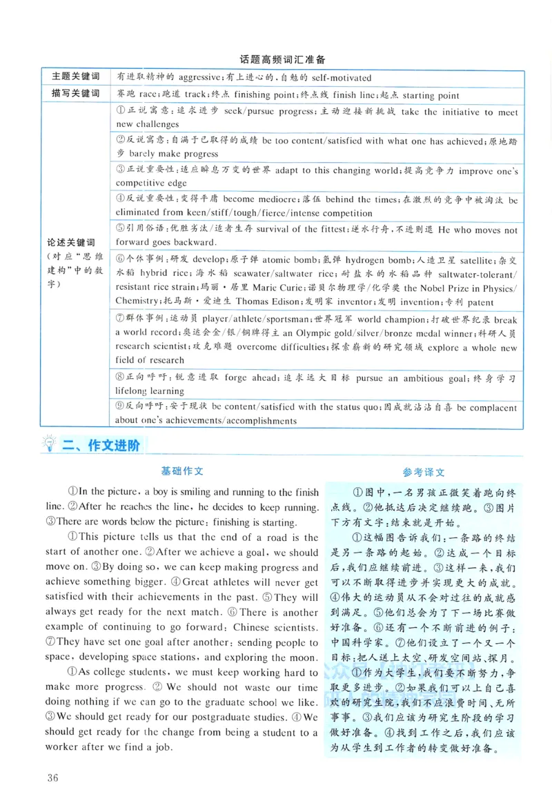2004年真题解析及复习思路_考研英语真题（英一＋英二）_考研英语真题_考研英语一历年真题_❤️6.黄皮-英语一解析_真题解析及复习思路（2001-2025）