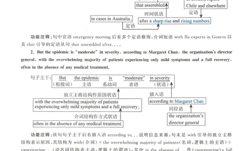 2010年考研英语二完型解析_考研英语真题（英一＋英二）_考研英语真题_考研英语二历年真题_考研英语完型专项_赠送：英语二完型真题解析