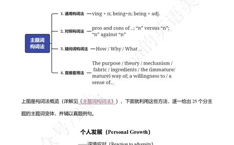 2.考研英语一主题词+真题带写_考研英语真题（英一＋英二）_考研英语真题_考研英语一历年真题_25英语-万能作文模板_26年万能作文模板（持续更新...）_Fiona作文_英语一