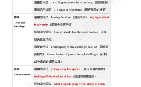 2.考研英语一主题词+真题带写_考研英语真题（英一＋英二）_考研英语真题_考研英语一历年真题_25英语-万能作文模板_26年万能作文模板（持续更新...）_Fiona作文_英语一