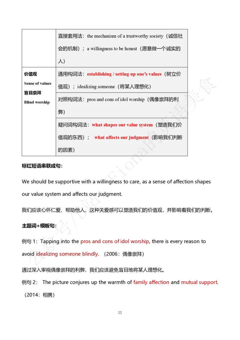 2.考研英语一主题词+真题带写_考研英语真题（英一＋英二）_考研英语真题_考研英语一历年真题_25英语-万能作文模板_26年万能作文模板（持续更新...）_Fiona作文_英语一