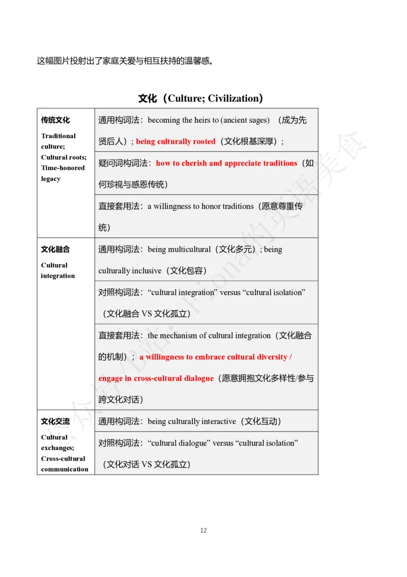 2.考研英语一主题词+真题带写_考研英语真题（英一＋英二）_考研英语真题_考研英语一历年真题_25英语-万能作文模板_26年万能作文模板（持续更新...）_Fiona作文_英语一