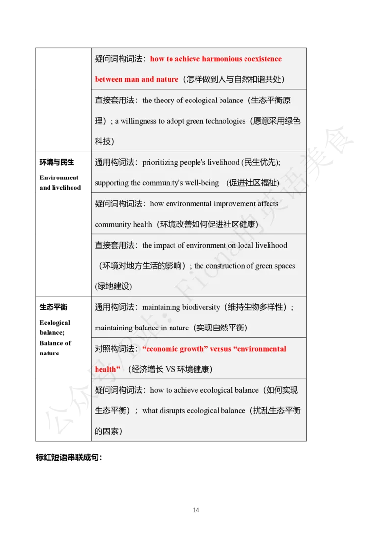 2.考研英语一主题词+真题带写_考研英语真题（英一＋英二）_考研英语真题_考研英语一历年真题_25英语-万能作文模板_26年万能作文模板（持续更新...）_Fiona作文_英语一