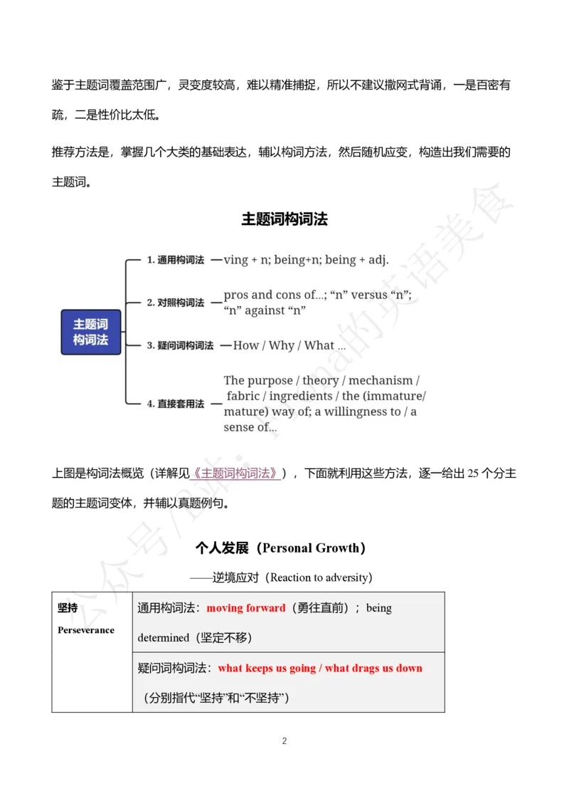 2.考研英语一主题词+真题带写_考研英语真题（英一＋英二）_考研英语真题_考研英语一历年真题_25英语-万能作文模板_26年万能作文模板（持续更新...）_Fiona作文_英语一