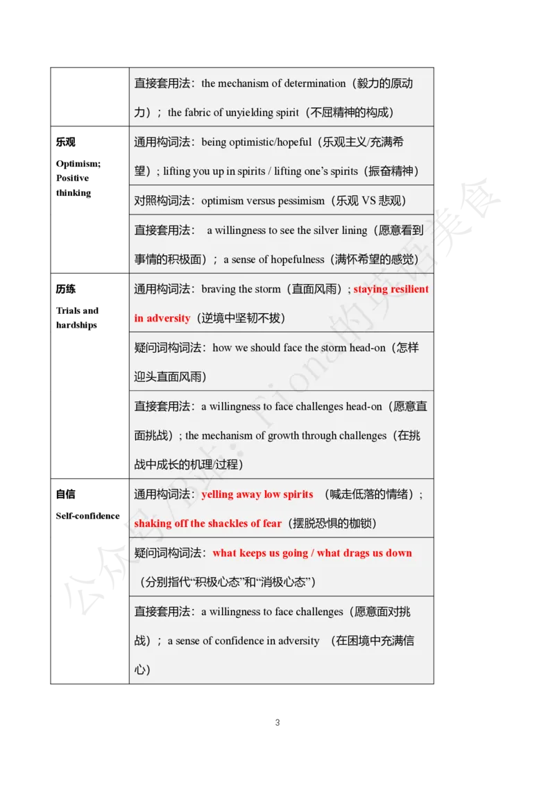 2.考研英语一主题词+真题带写_考研英语真题（英一＋英二）_考研英语真题_考研英语一历年真题_25英语-万能作文模板_26年万能作文模板（持续更新...）_Fiona作文_英语一