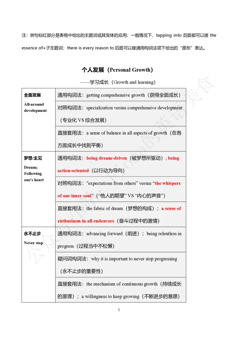 2.考研英语一主题词+真题带写_考研英语真题（英一＋英二）_考研英语真题_考研英语一历年真题_25英语-万能作文模板_26年万能作文模板（持续更新...）_Fiona作文_英语一
