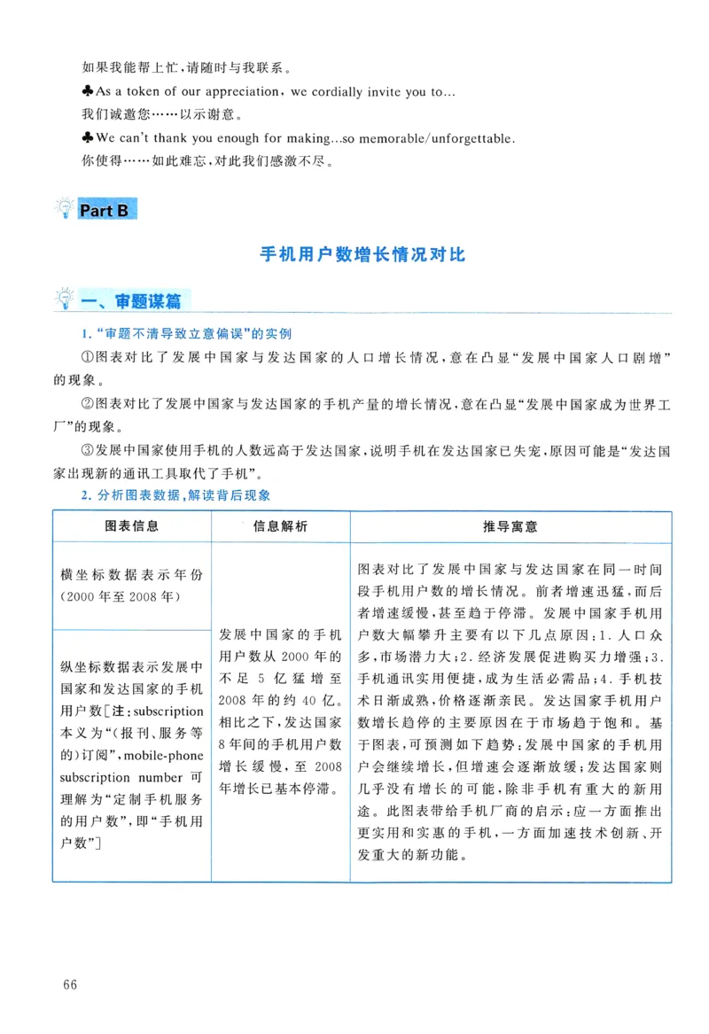 2010年真题解析及复习思路_考研英语真题（英一＋英二）_考研英语真题_考研英语二历年真题_❤️6.黄皮-英语二+解析_真题解析及复习思路（2010-2025）