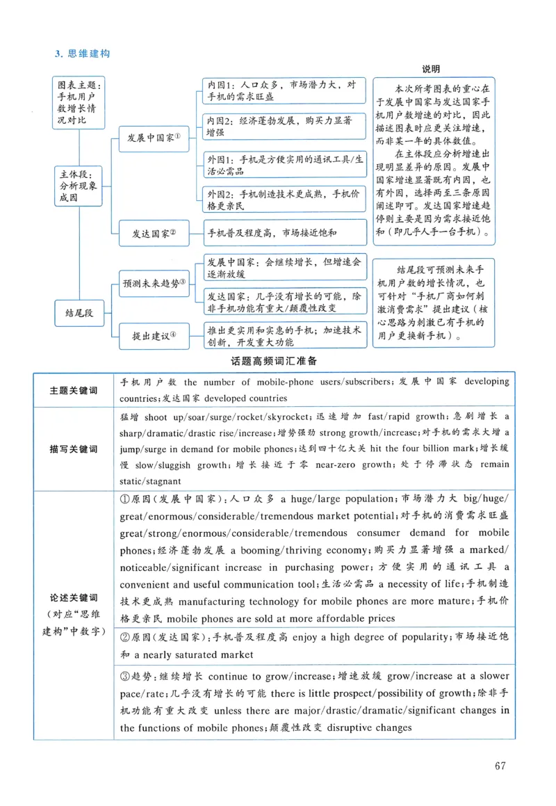 2010年真题解析及复习思路_考研英语真题（英一＋英二）_考研英语真题_考研英语二历年真题_❤️6.黄皮-英语二+解析_真题解析及复习思路（2010-2025）