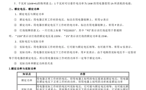 15.2认识电功率（解析版）_9下-初中物理苏科版(4)_9下-初中物理苏科版（旧版）赠送_04讲义_2022-2023学年九年级下册物理同步备课讲义(苏科版)(21)份