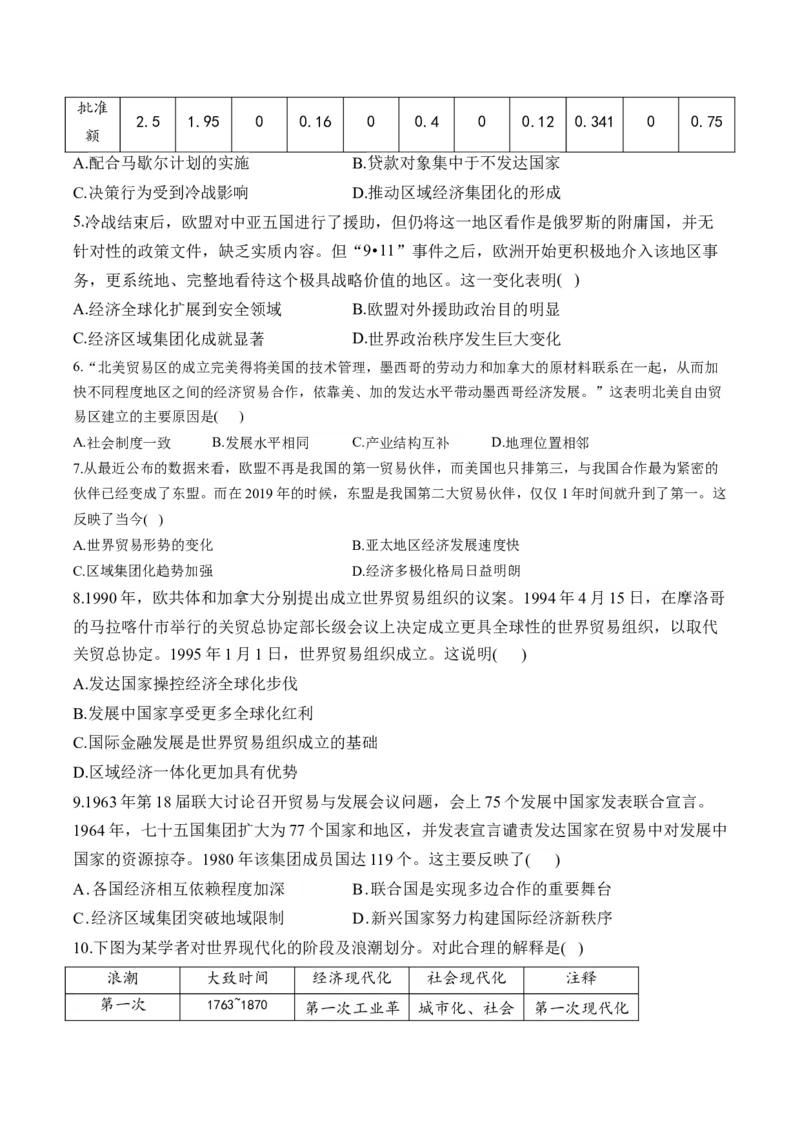 （20）当代世界发展的特点与主要趋势（含解析）&mdash;&mdash;2025届高考历史二轮复习易错重难提升新高考版_07高考历史_2025年新高考资料_二轮复习